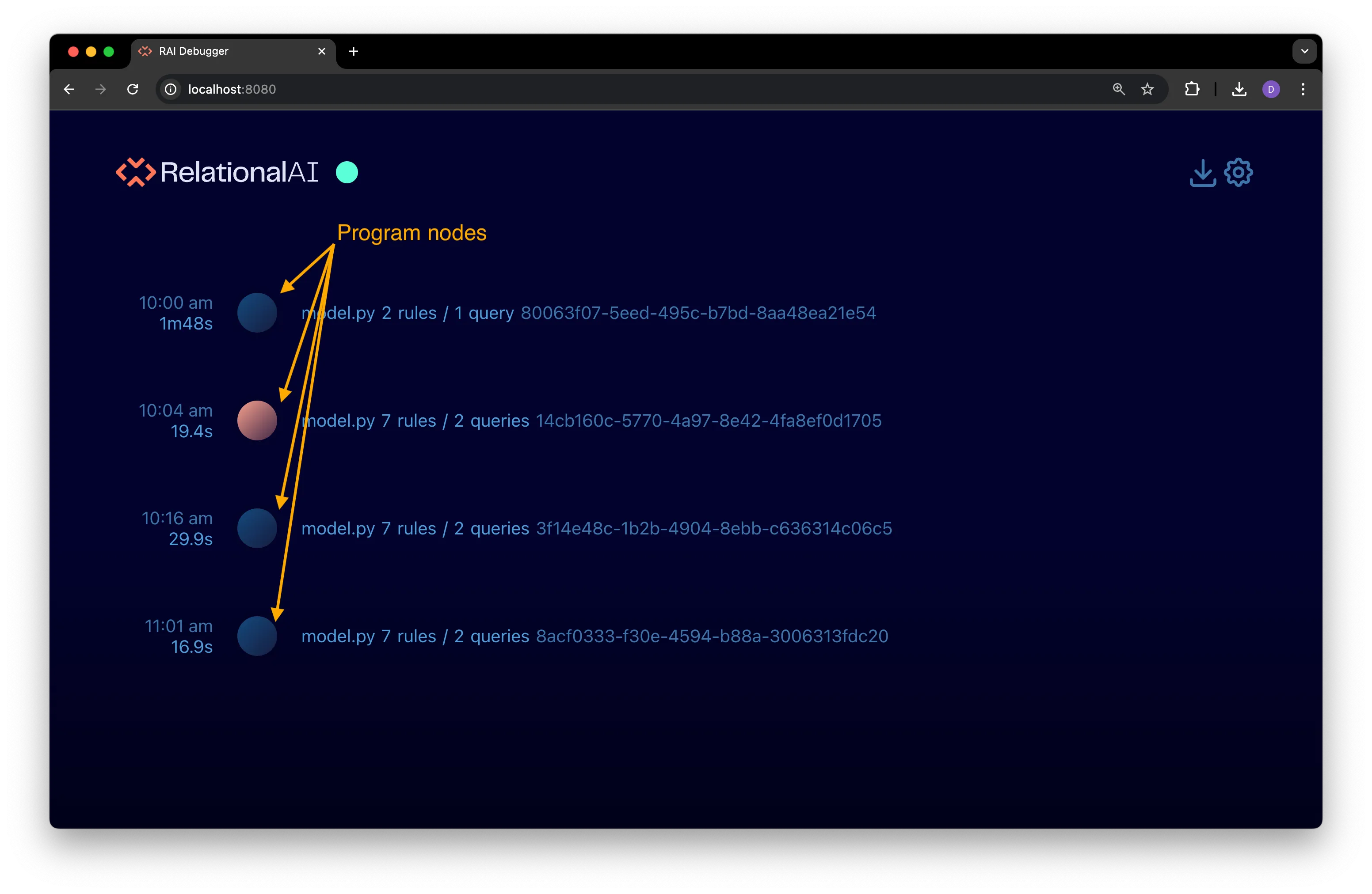 A program node in the execution timeline