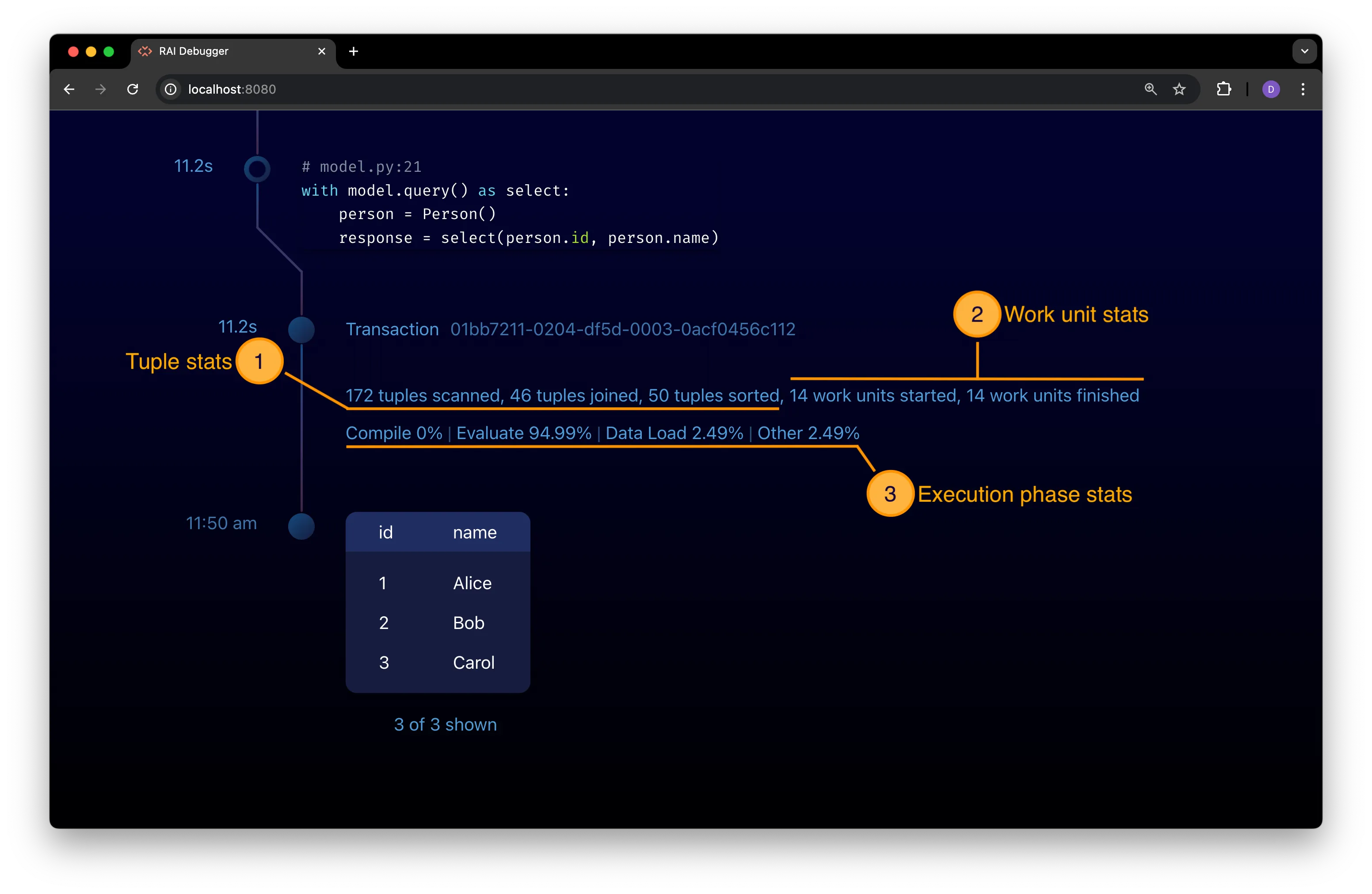 Different types of stats shown for a transaction node