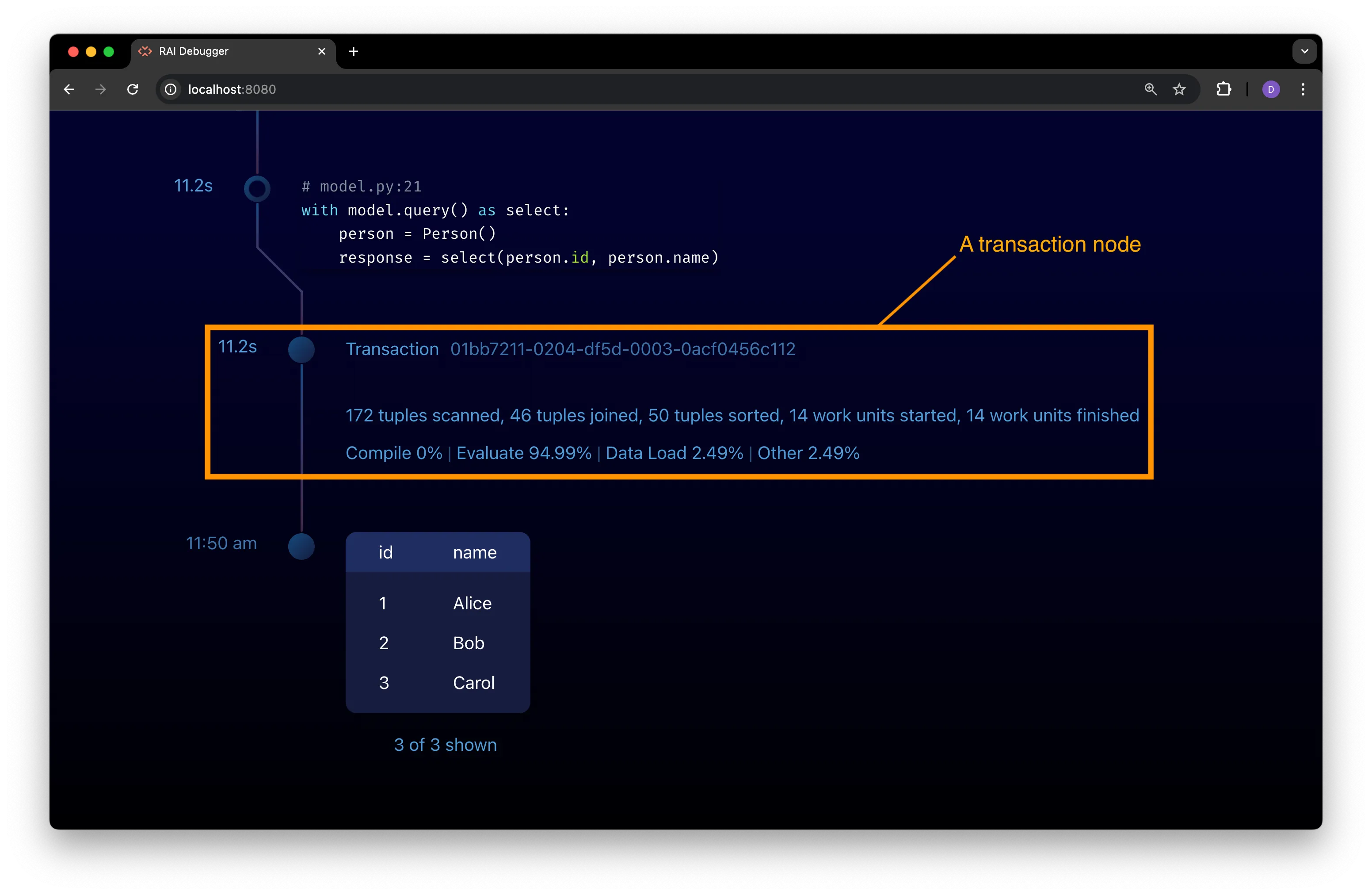 A transaction node in the execution timeline