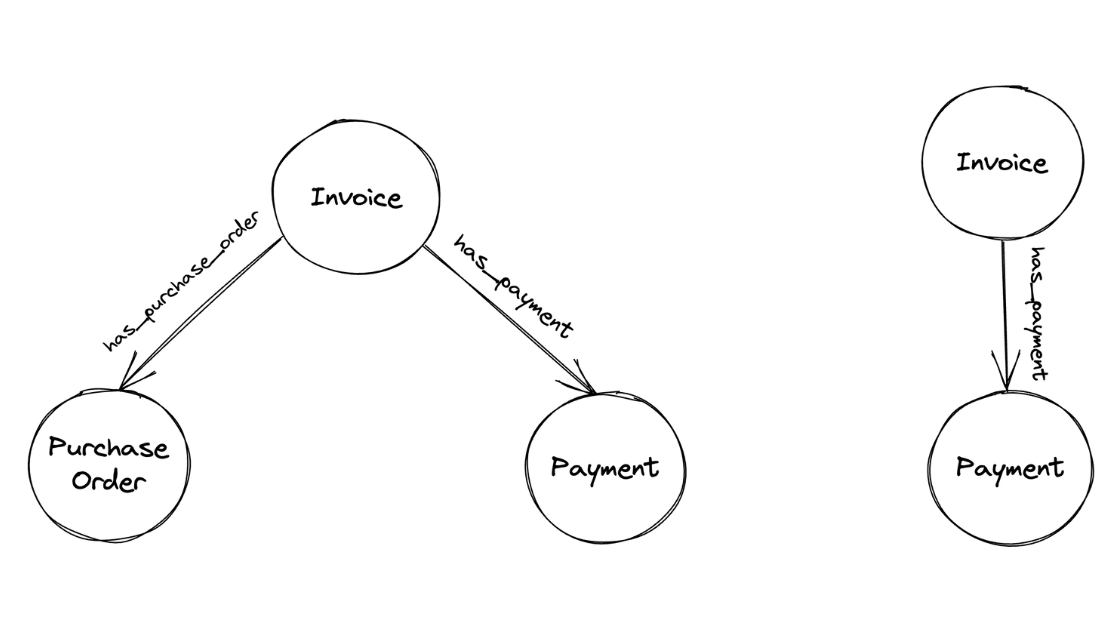 Knowledge graph example