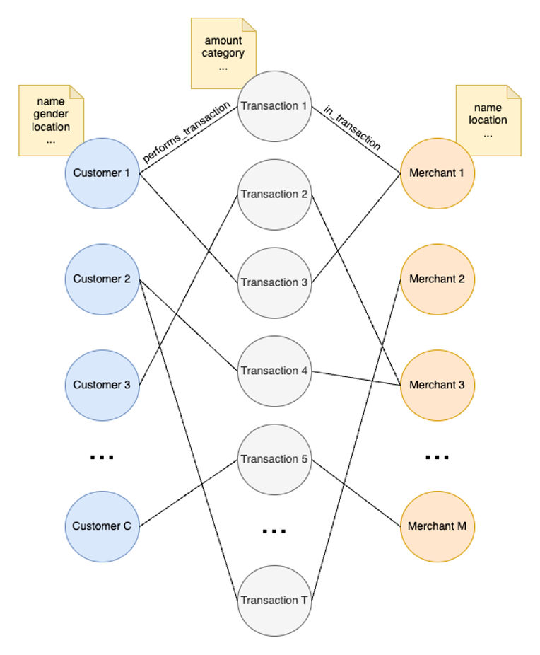 fraud detection graph