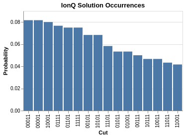 ionq_histogram