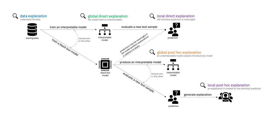 IBM-diagram