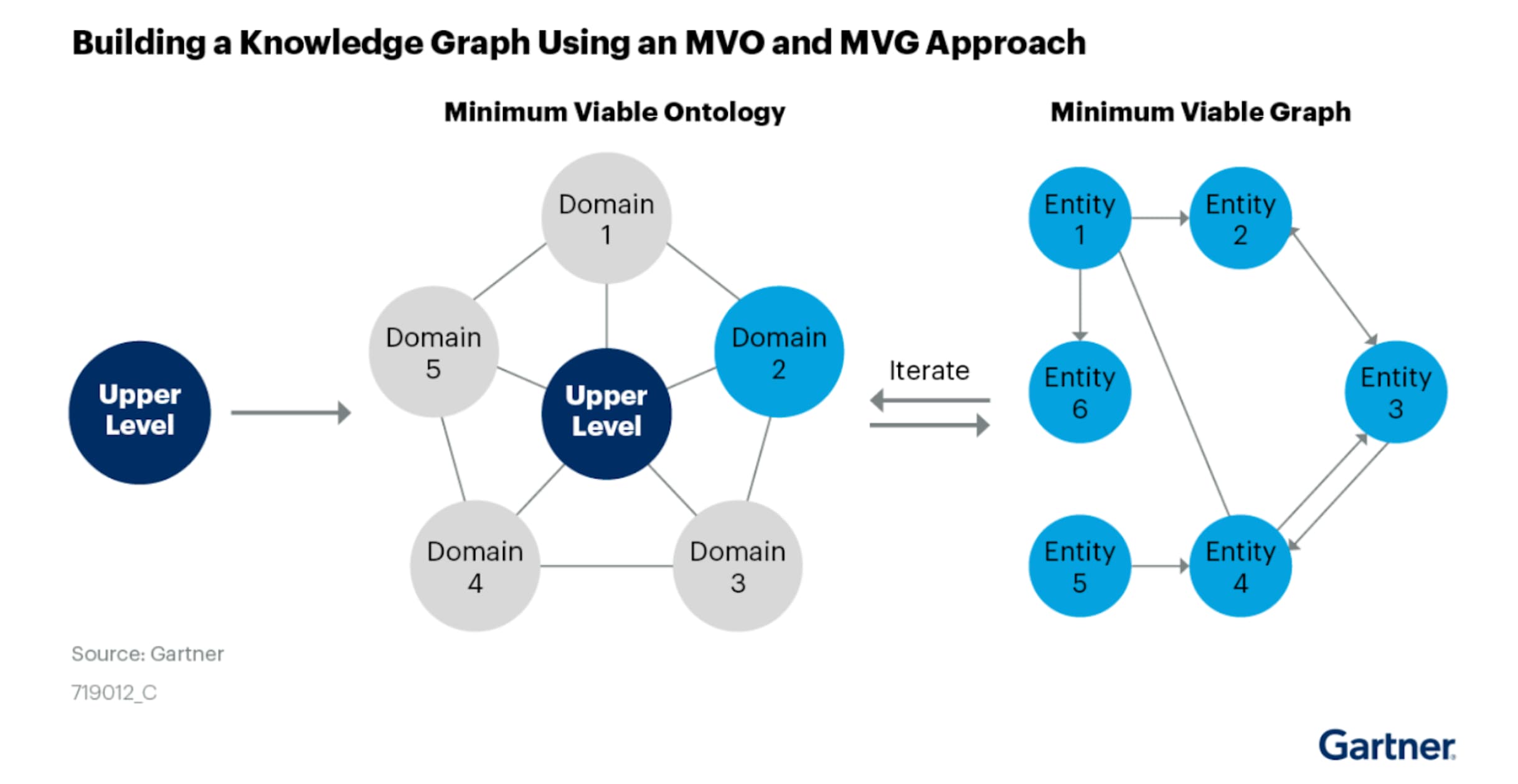 How to Build Knowledge Graphs That Enable AI-Driven Enterprise Applications: Research by Gartner® image