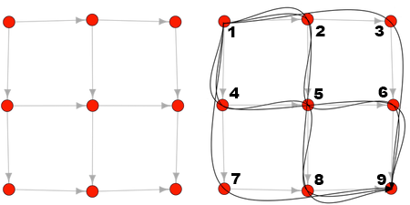 Lattice