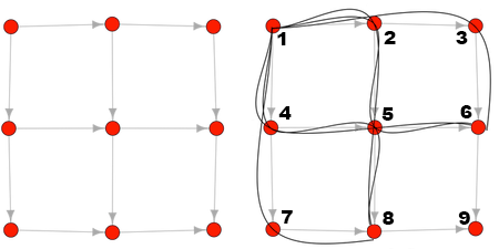 Lattice