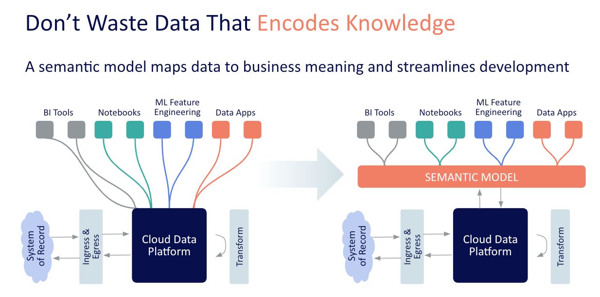 data-map