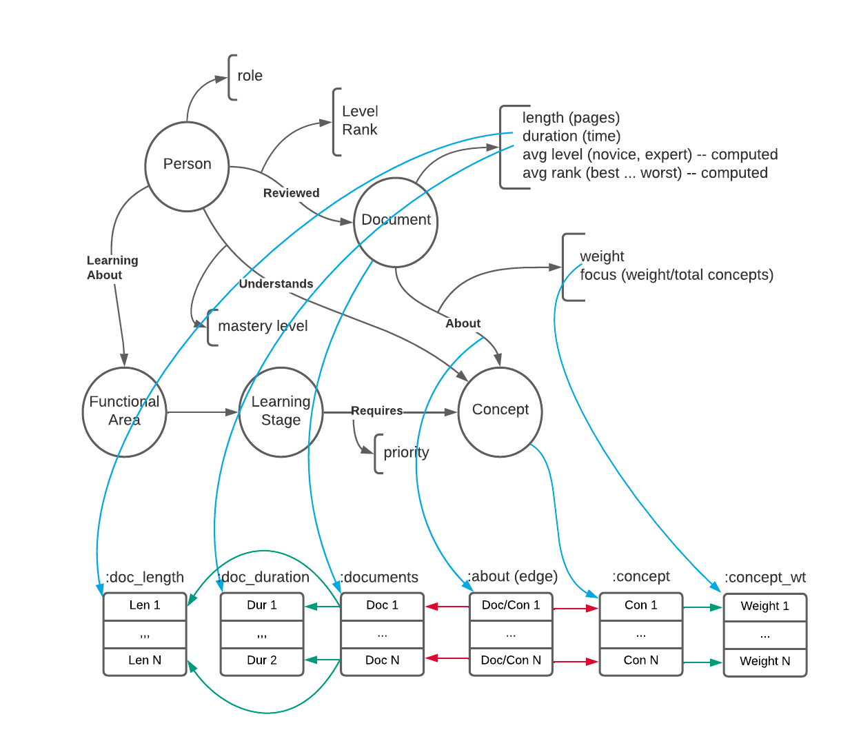 nodes-edges-diagram