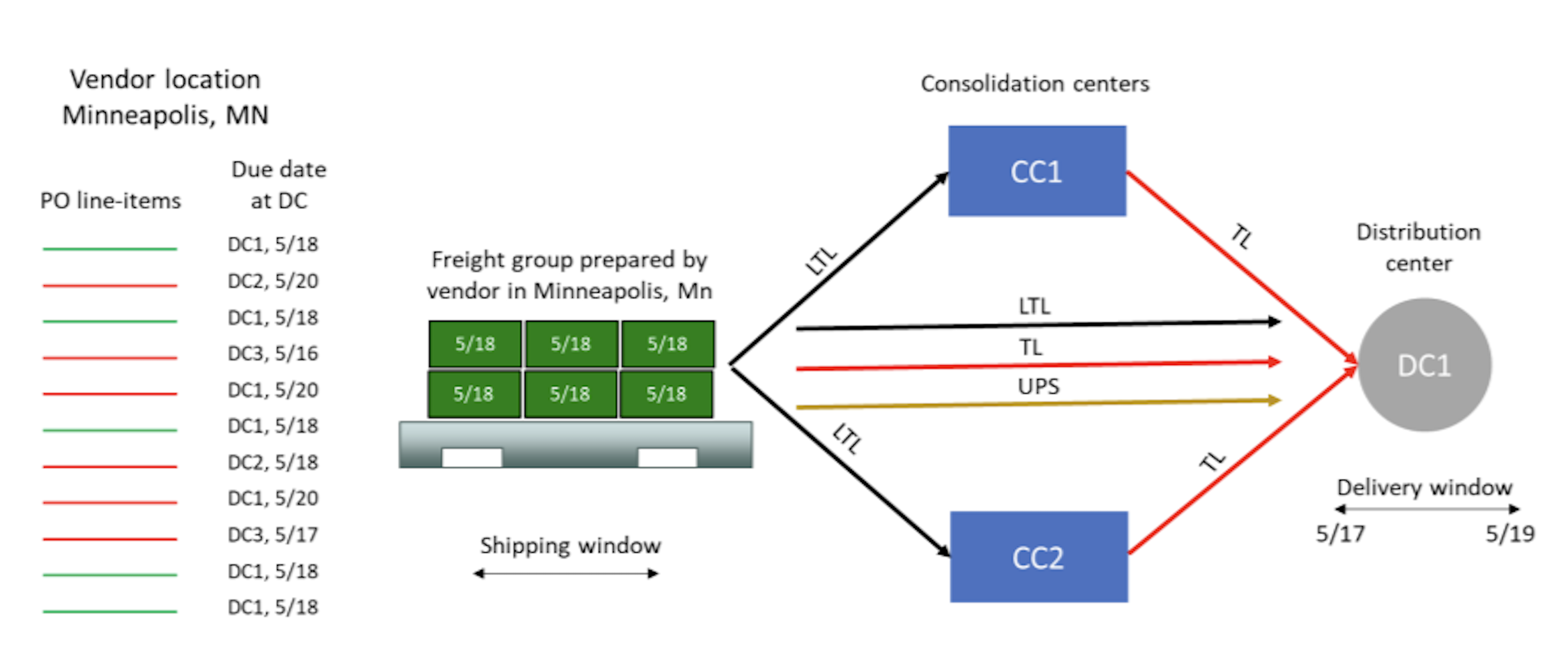 TMS functionality overview