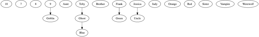 has-kg-graph