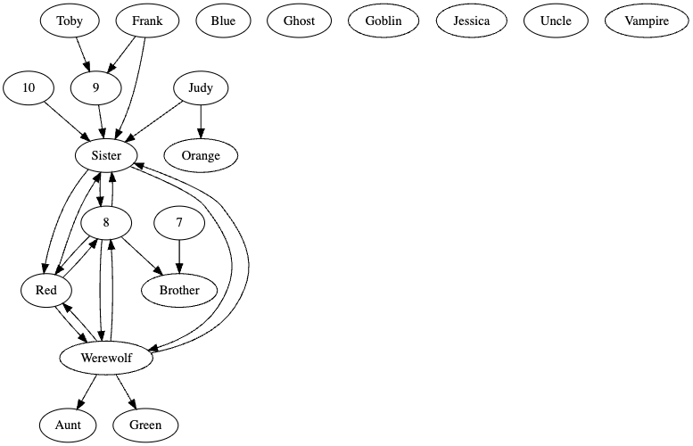 not-has-kg-graph