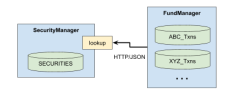 Lookup service