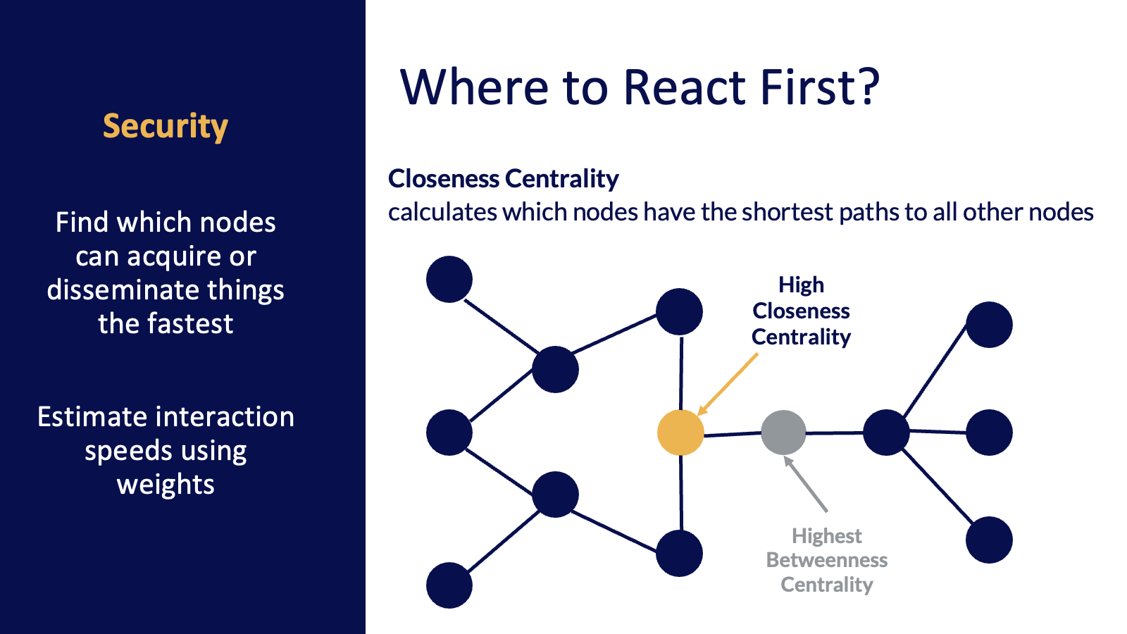 graph queries