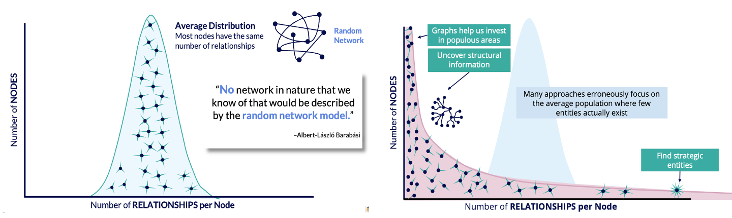 gaussian curve