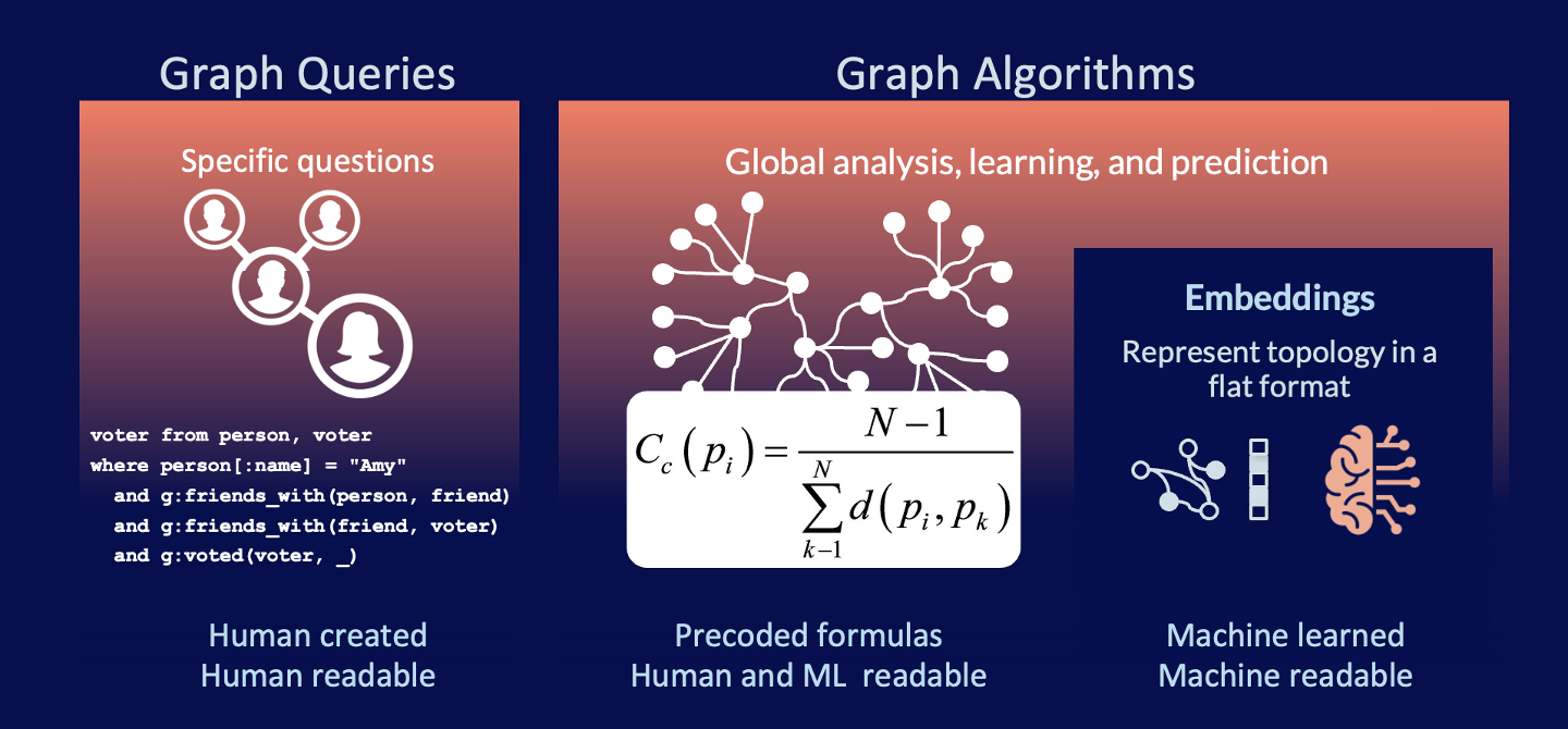 graph queries
